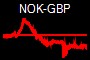 NOK-GBP